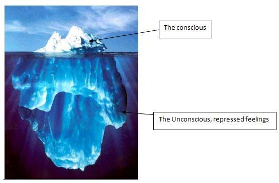 Our Evil Society and The Conscious/Unconscious Mind