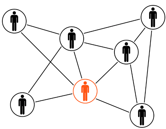 The Need to Connect With Others