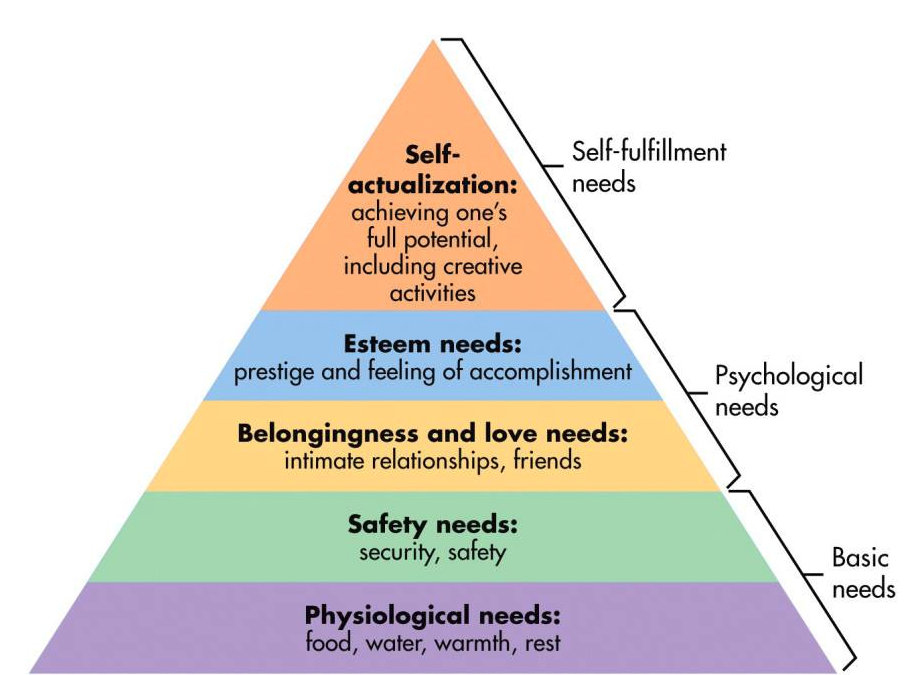 Stay Operating at the Most Basic Levels of Survival Possible To Never Rise Up