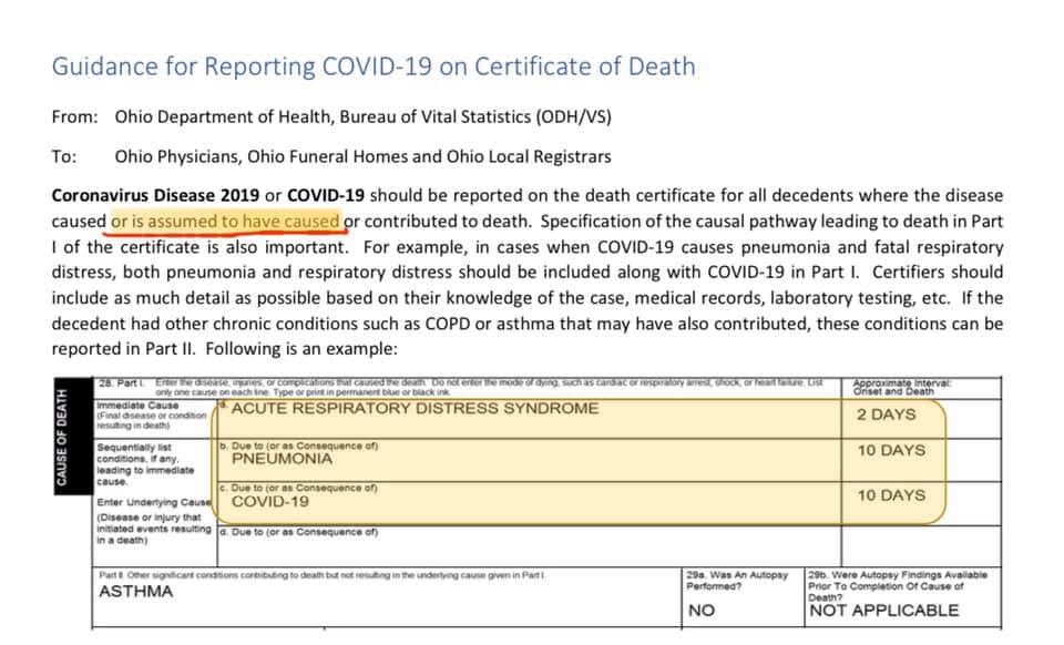 Tagging Any Death as COVID-19
